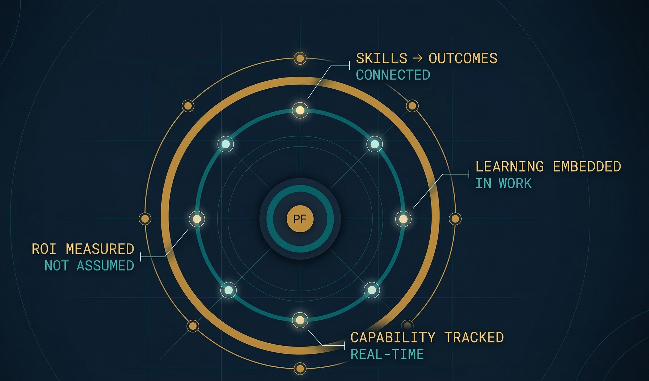 Perpetua Foundry hero image